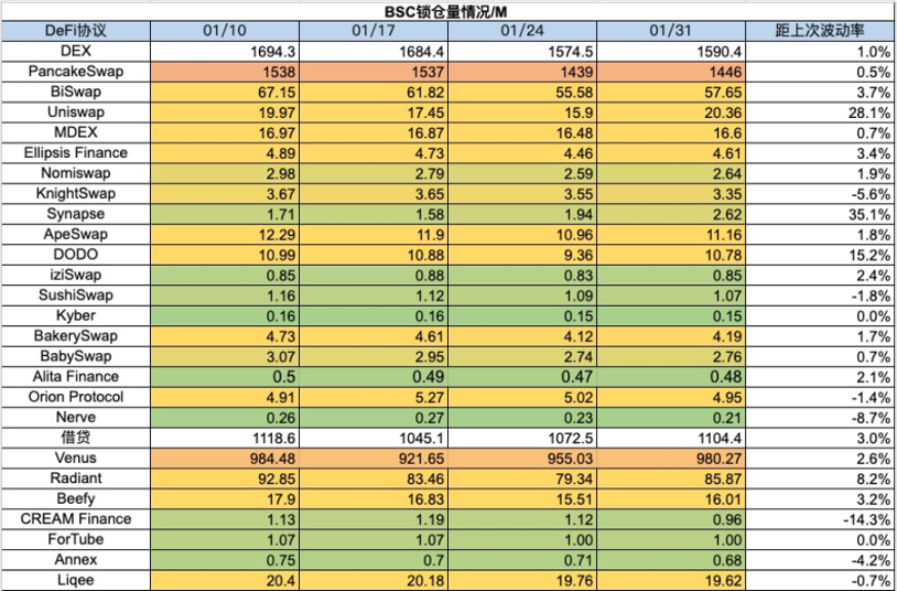 Foresight Ventures :再质押赛道持续火热,MOVE 语言崭露头角