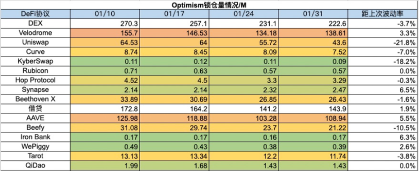 Foresight Ventures :再质押赛道持续火热,MOVE 语言崭露头角