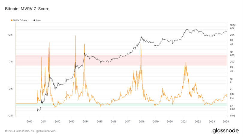 Foresight Ventures :再质押赛道持续火热,MOVE 语言崭露头角