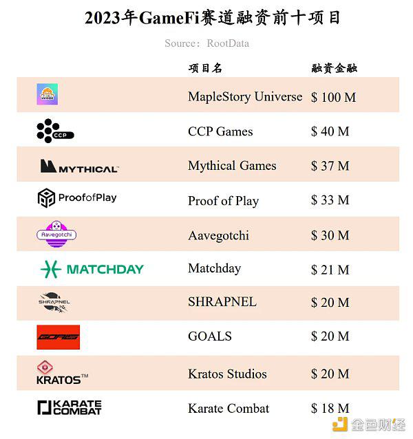 RootData:2023年Web3行业发展研究报告及年度榜单