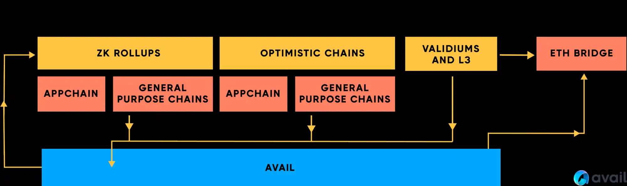 Celestia与EigenDA对比研究