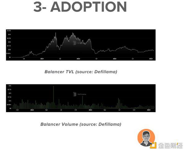 Balancer今年将发布Balancer V3 看懂Balancer现状