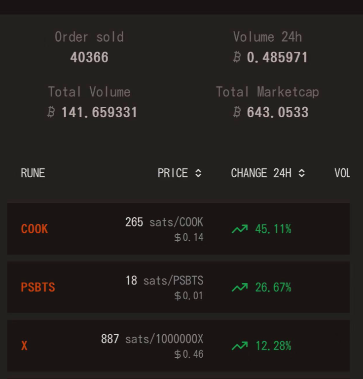 一文读懂比特币符文协议Runes