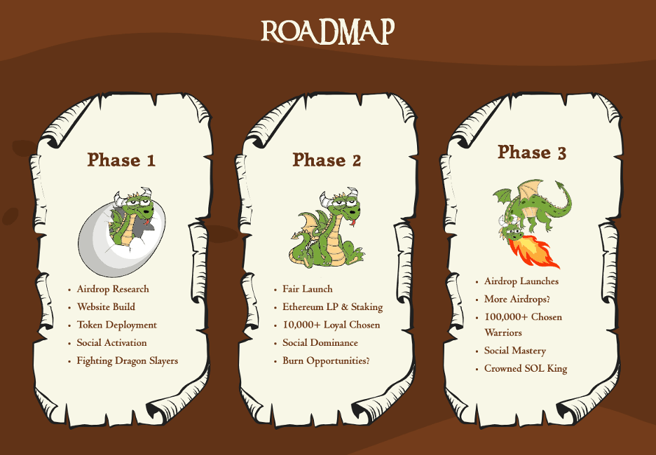 下一个Bonk或Myro会是什么?