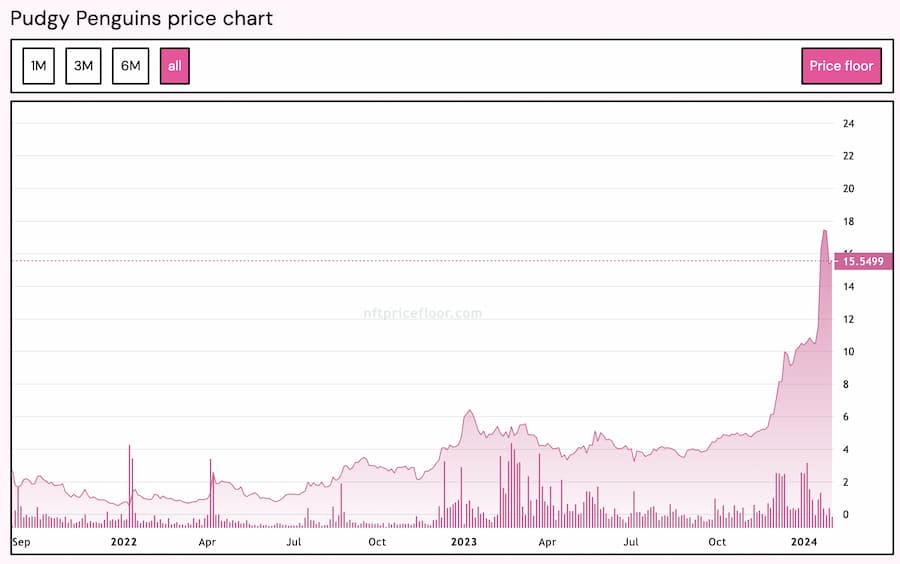 对话胖企鹅CEO:揭秘胖企鹅NFT“逆流而上”背后的故事