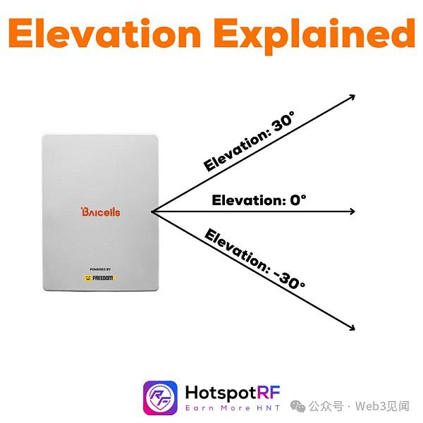 物联网与5G