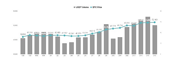 比特币5.2W短线要不要减仓?