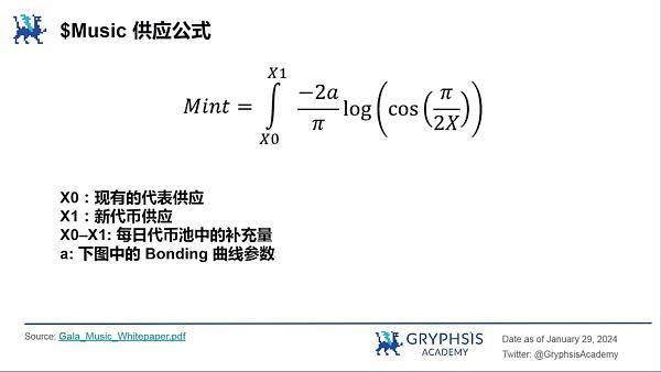 Gala Music是Gala生态系统中的重要组成部分