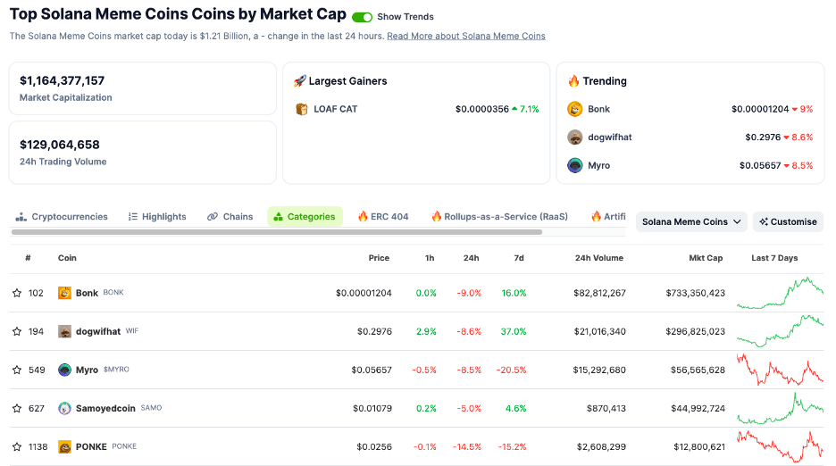 下一个Bonk或Myro会是什么?