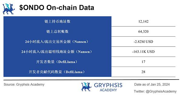 深度解析 Ondo Finance:Web3 投行的美债上链实践