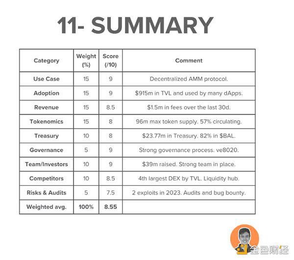 Balancer今年将发布Balancer V3 看懂Balancer现状