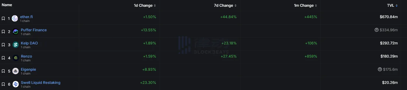 OKX 及Binance在Web3钱包方向的更新及进展