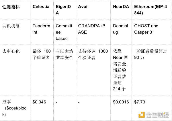 什么是DA赛道？