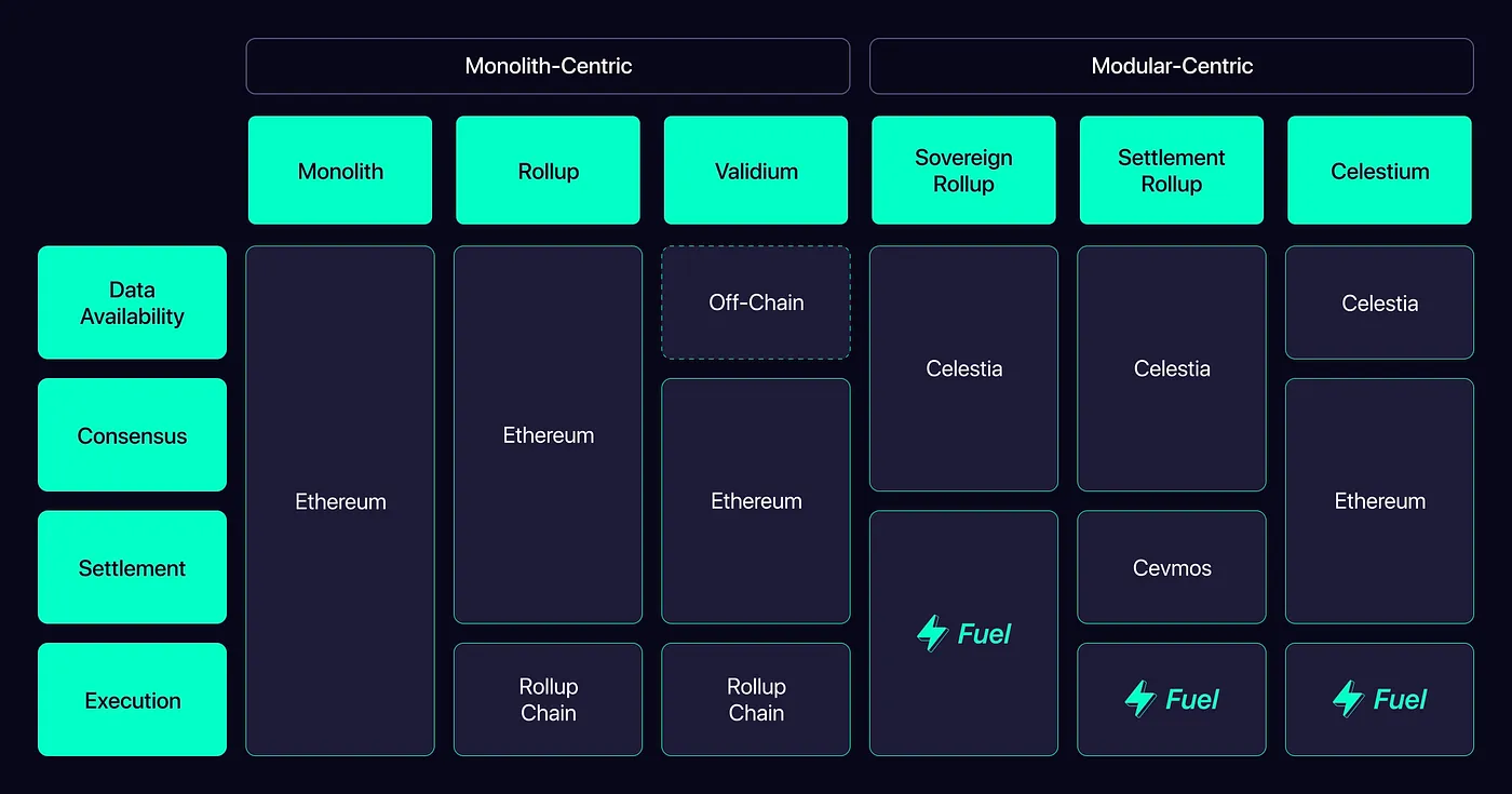 MT Capital研报:DA赛道拆解,Celestia与EigenDA全面对比研究