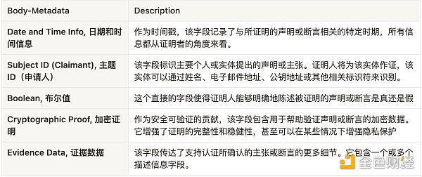 如何构建链上链下一体的资产和身份?