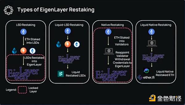 ETH的DeFi利率制度转变:非相关高效回报的风险和机遇
