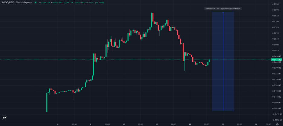 下一个Bonk或Myro会是什么?