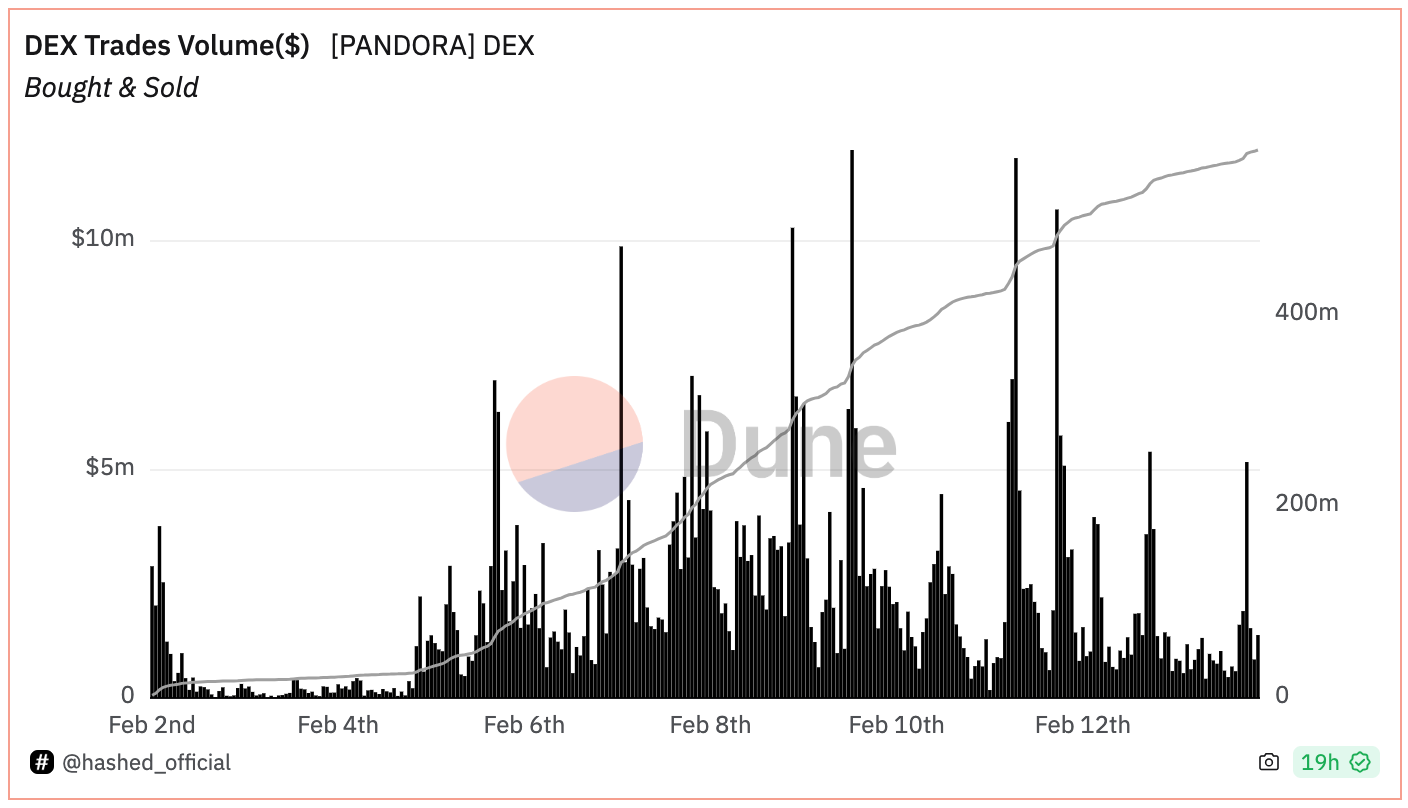 NFT拆分协议ERC404，昙花一现?