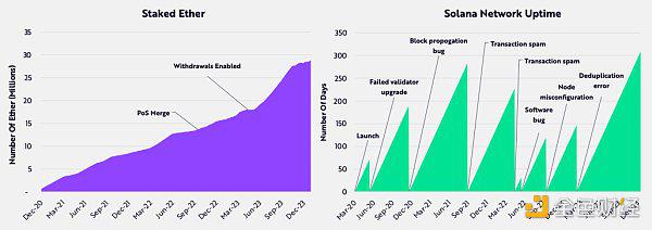 机构配置将如何影响比特币/BTC？