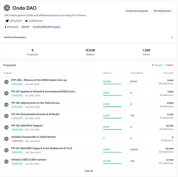 深度解析 Ondo Finance:Web3 投行的美债上链实践