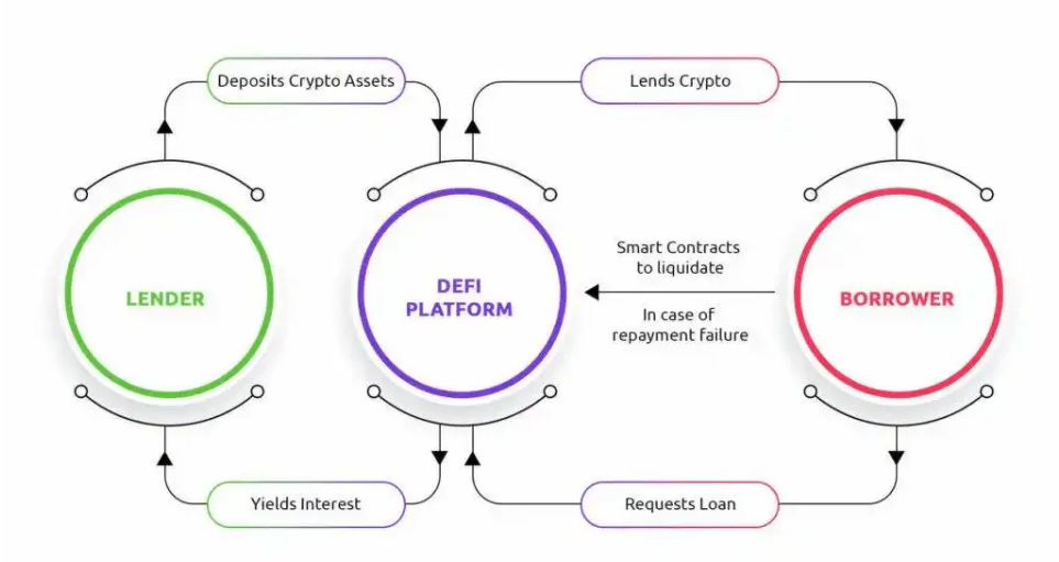 Yield Farming与Staking:哪种被动收入策略更有利?