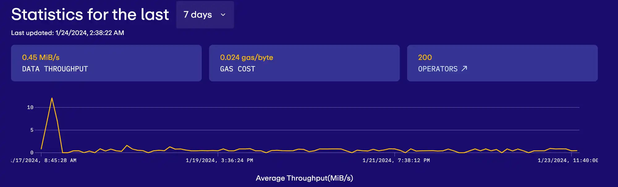 Celestia与EigenDA对比研究