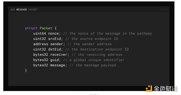 LayerZero V2的设计与原理