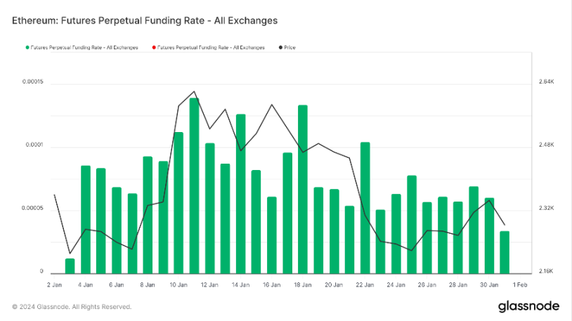 Foresight Ventures :再质押赛道持续火热,MOVE 语言崭露头角