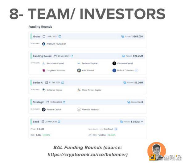 Balancer今年将发布Balancer V3 看懂Balancer现状