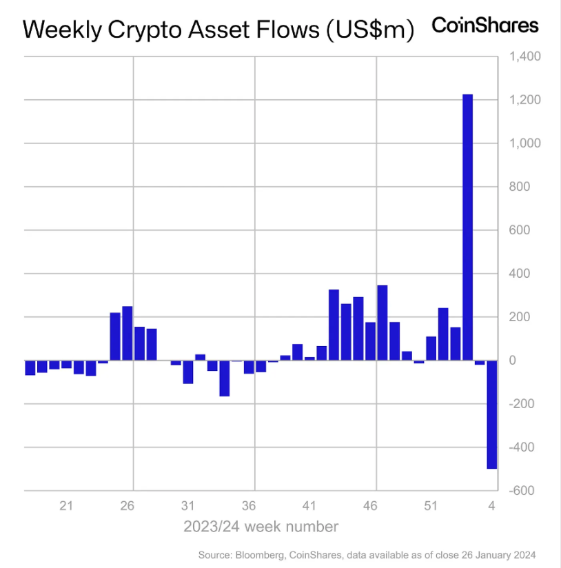 Foresight Ventures :再质押赛道持续火热,MOVE 语言崭露头角