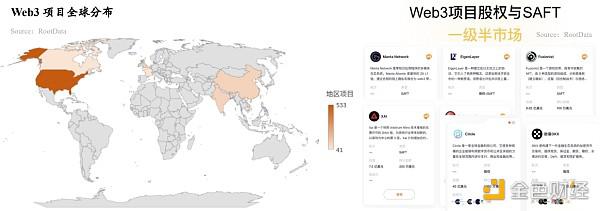 RootData:2023年Web3行业发展研究报告及年度榜单