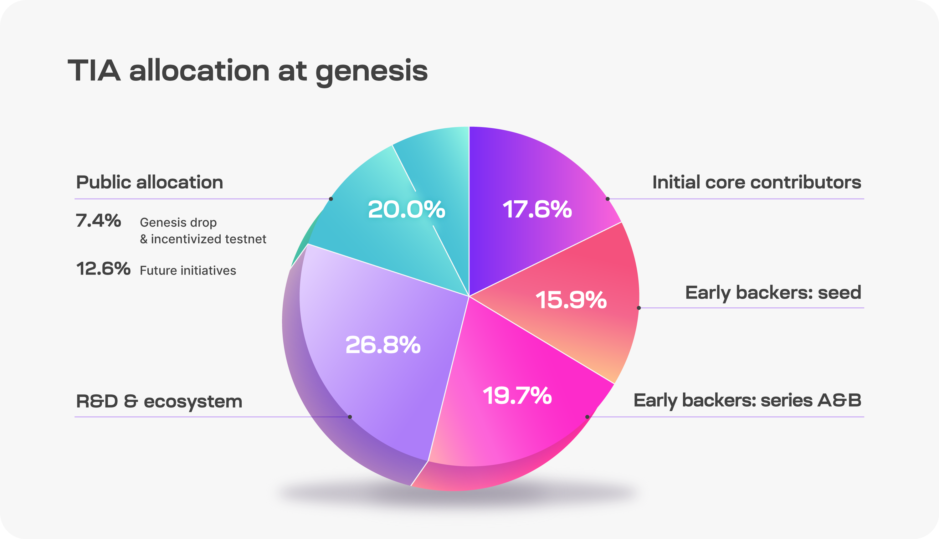 MT Capital研报:DA赛道拆解,Celestia与EigenDA全面对比研究