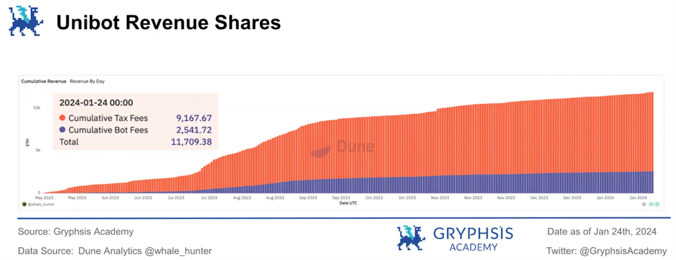 Telegram Bot赛道分析