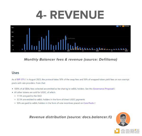 Balancer今年将发布Balancer V3 看懂Balancer现状