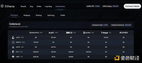 为什么稳定币如此重要?