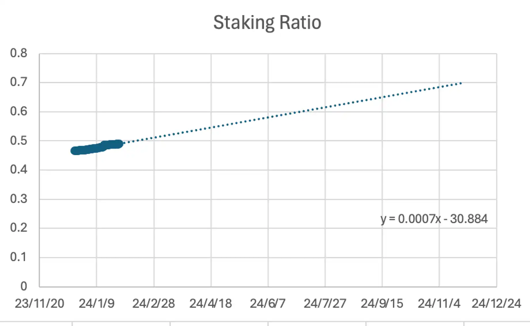 Celestia与EigenDA对比研究