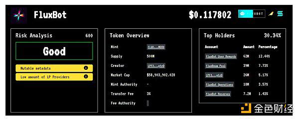 Solana Telegram 机器人对比：Fluxbot 如何脱颖而出？