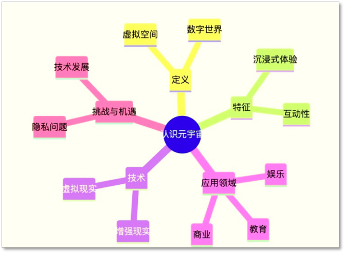 OpenAI GPT 五款模型介绍