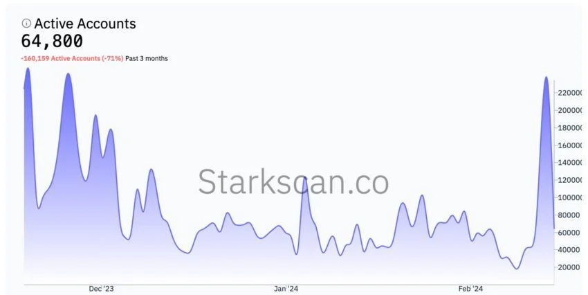 区块链游戏平台Pixels公布了分发高达2000万个PIXEL代币的计划
