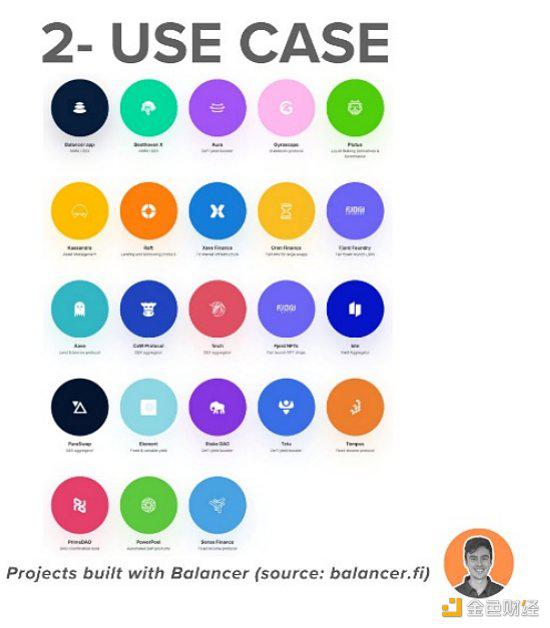 Balancer今年将发布Balancer V3 看懂Balancer现状
