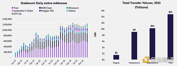 机构配置将如何影响比特币/BTC？