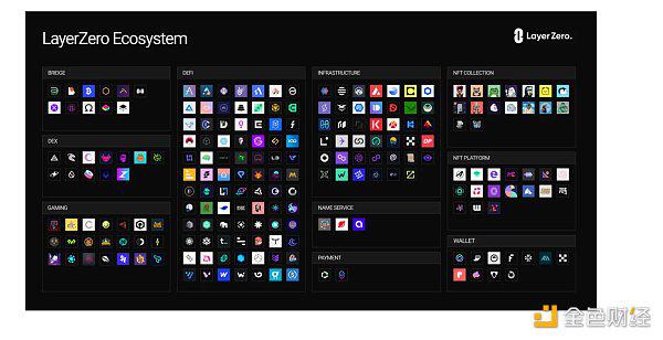 LayerZero V2的设计与原理