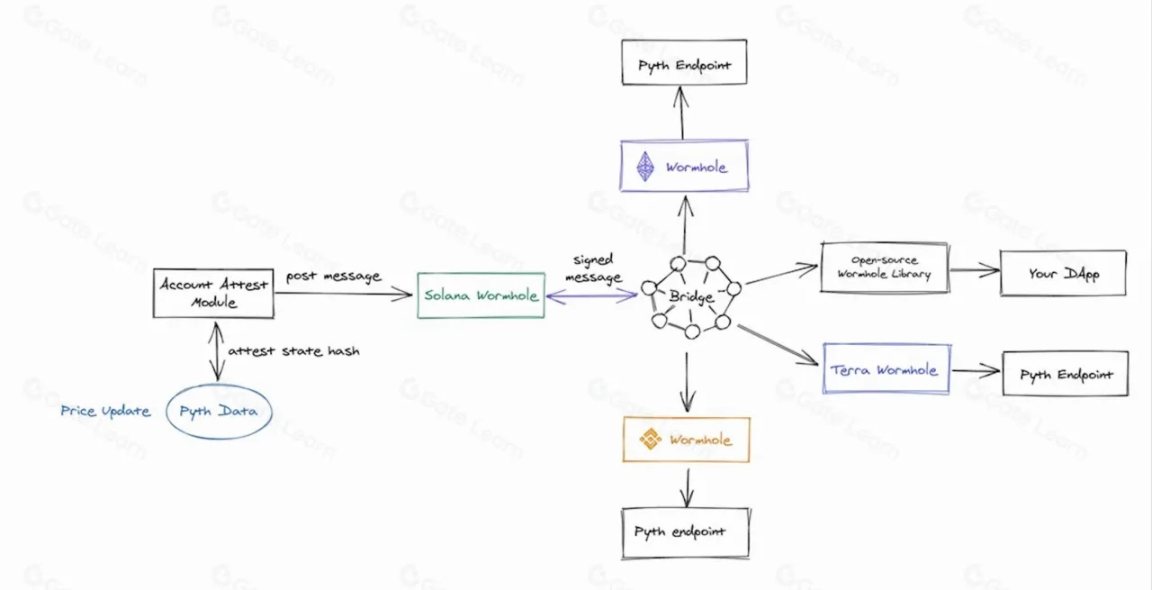 Pyth Network 调研分析报告:投资逻辑、发展现状和商业分析