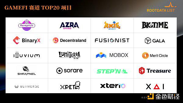 RootData:2023年Web3行业发展研究报告及年度榜单