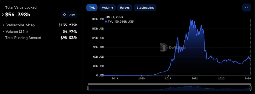 Foresight Ventures :再质押赛道持续火热,MOVE 语言崭露头角