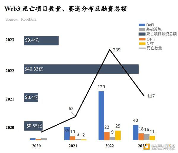 RootData:2023年Web3行业发展研究报告及年度榜单