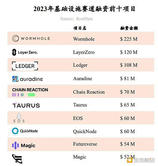 RootData:2023年Web3行业发展研究报告及年度榜单