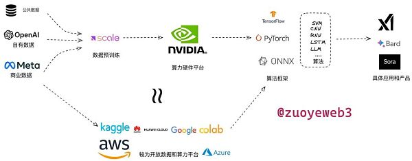 AI和Crypto的链接呈现出明显的波段起伏特征