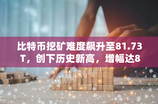 比特币挖矿难度飙升至81.73 T,创下历史新高,增幅达8.24%