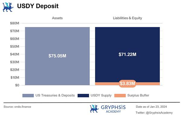 深度解析 Ondo Finance:Web3 投行的美债上链实践